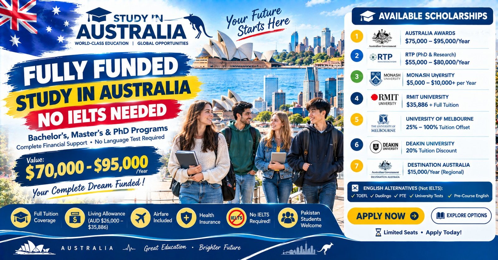Australia Scholarships Without IELTS 2026: What Is Really Accepted poster